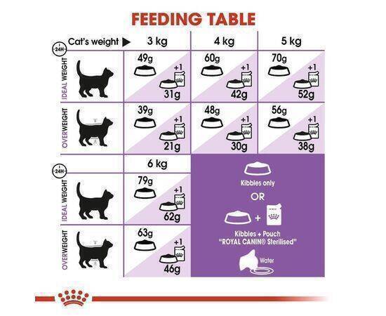 ROYAL CANIN - Cat Food FCN Sterelised Appet Ctrl 2K