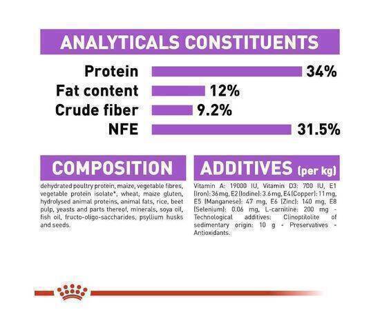 ROYAL CANIN - Cat Food FCN Sterelised Appet Ctrl 2K