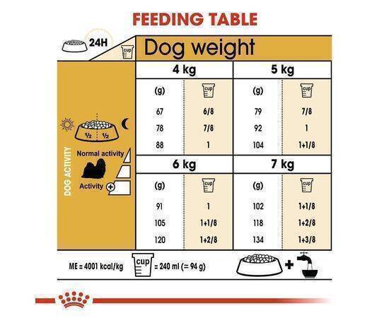 ROYAL CANIN - Dog Food BHN Shih Tzu Adult 1.5KG