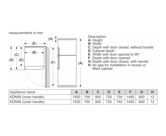 BOSCH - Refrigerators