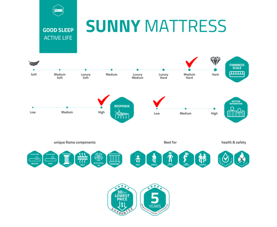 Rama Bedding - Mattress (Sunny)